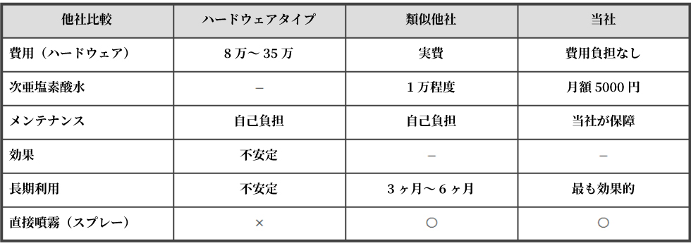 類似商品比較表